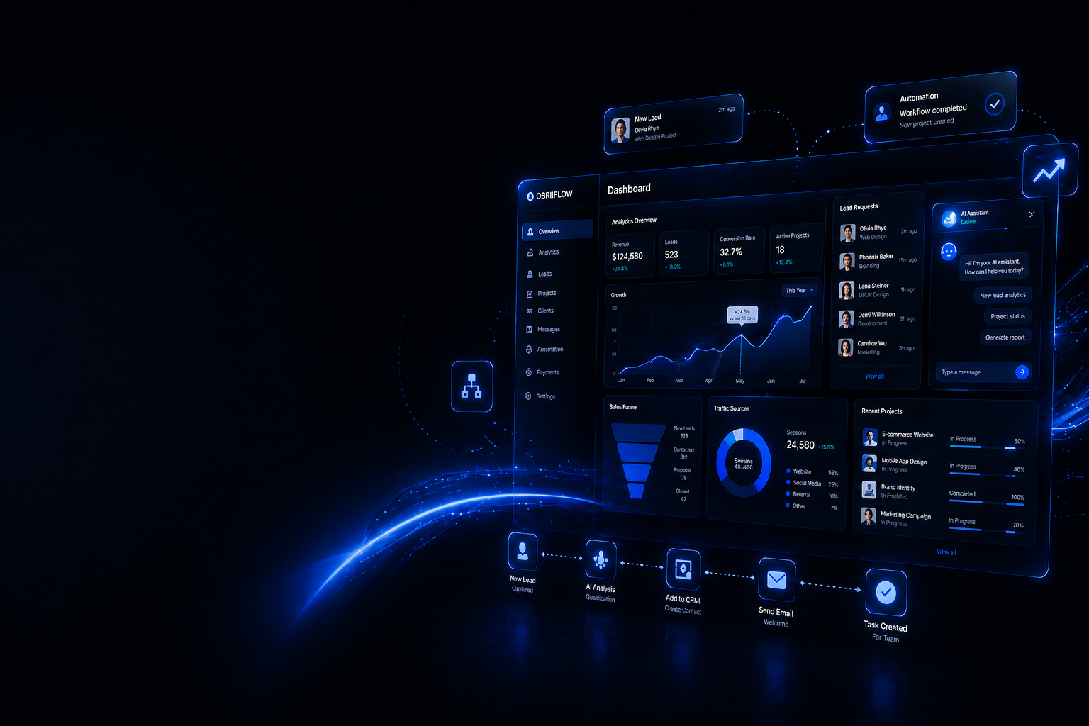 We dive into business and deliver results